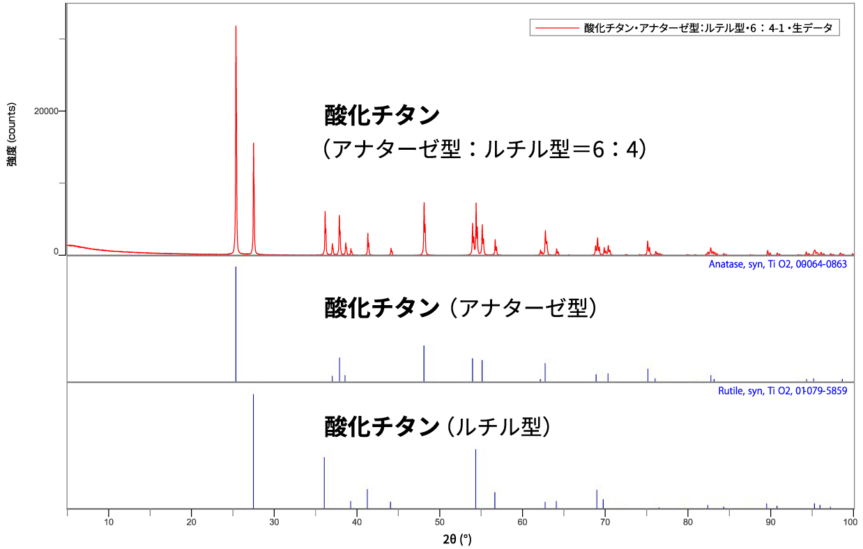 グラフ