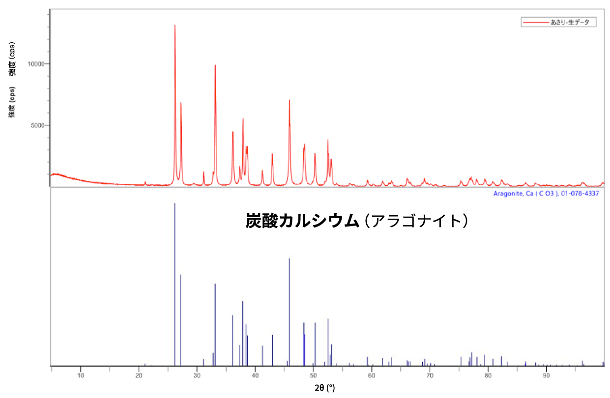 グラフ