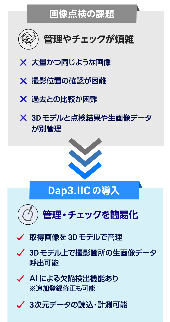 Dap3が解決します！